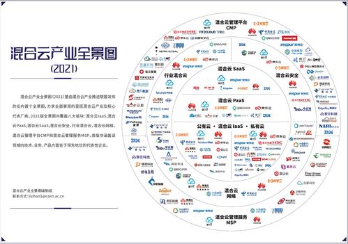 首屆混合云大會召開 聯通云入選首批混合云全景視圖，引領網絡技術服務新篇章